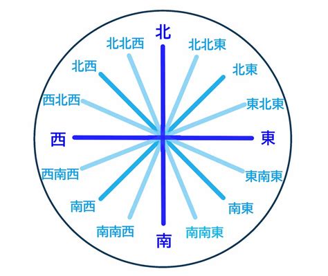 方向 東西南北|「東西南北」の簡単な覚え方！もう東と西で迷わない【動画】｜ 